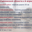 В Смоленской области подтопленными остаются шесть районов - Смоленская народная газета