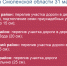 В Смоленской области осталось четыре муниципалитета с подтоплениями - Смоленская народная газета