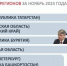 Губернатор Смоленской области вошёл в топ-3 глав российских регионов по индексу плотности международных контактов - Смоленская газета
