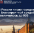 индекс качества городской среды - фото - 1 - Департамент по строительству и ЖКХ