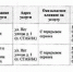 ростелеком информирует о проведении плановых работ в п. Стабна - фото - 1 - Администрация МО Смоленский район