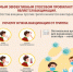 Текущая ситуация по заболеваемости гриппом и ОРВИ в Смоленской области. Профилактика гриппа и ОРВИ - Роспотребнадзор