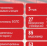 Интернет приходит в сёла: в Смоленской области подключили тысячи жителей - SmolDaily.Ru