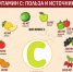 Текущая ситуация по заболеваемости гриппом и ОРВИ в Смоленской области. Витамин С. Свойства и польза аскорбиновой кислоты - Роспотребнадзор