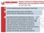 индекс плотности международных контактов глав регионов РФ за май 2026, инфографика Минченко консалтинг